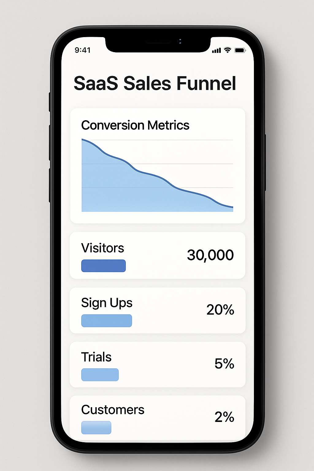 discover how to design a mobile-friendly sales funnel for your saas business. learn best practices and strategies to enhance user experience, boost conversions, and maximize revenue on mobile devices.
