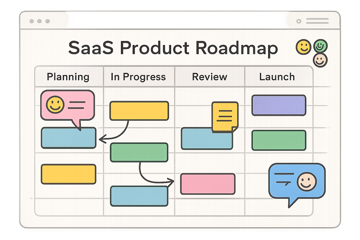 descubre cómo integrar efectivamente la retroalimentación del cliente en tu embudo de ventas de saas para mejorar la experiencia del usuario, aumentar las tasas de conversión y lograr un éxito a largo plazo. aprende estrategias accionables para involucrar a los clientes y refinar tu proceso de ventas.